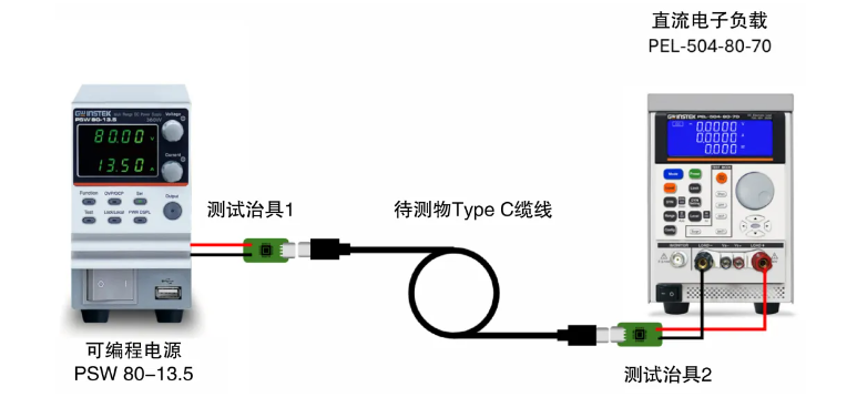 USB Type-C Power Delivery 線(xiàn)纜測試